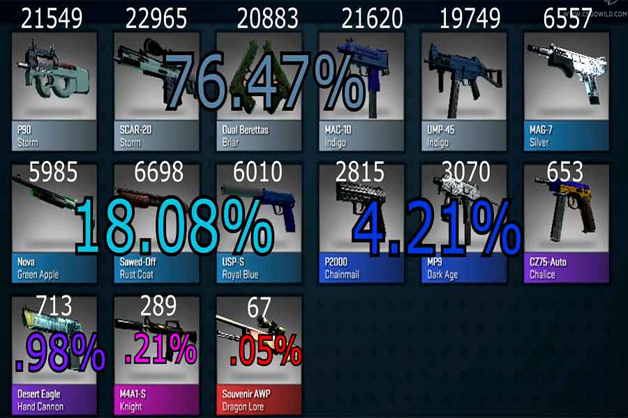 Особенности дропа в CS GO